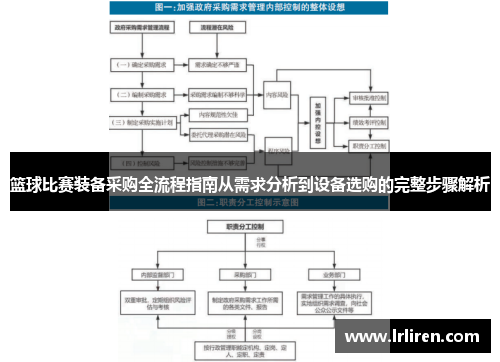 篮球比赛装备采购全流程指南从需求分析到设备选购的完整步骤解析