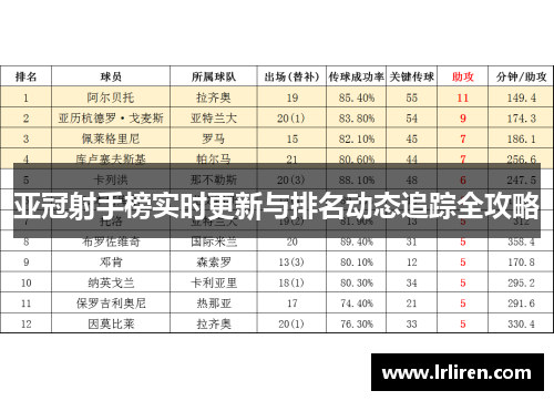 亚冠射手榜实时更新与排名动态追踪全攻略 亚冠射手榜实时更新与排名动态追踪全攻略