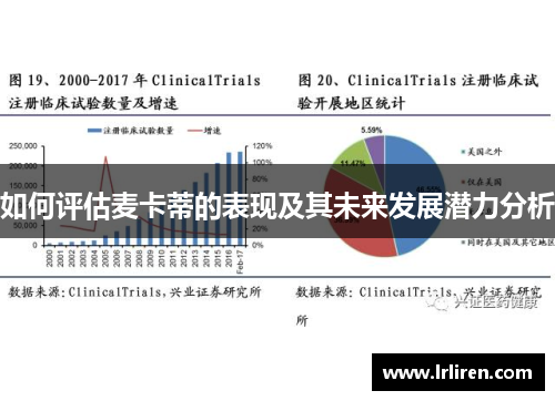 如何评估麦卡蒂的表现及其未来发展潜力分析