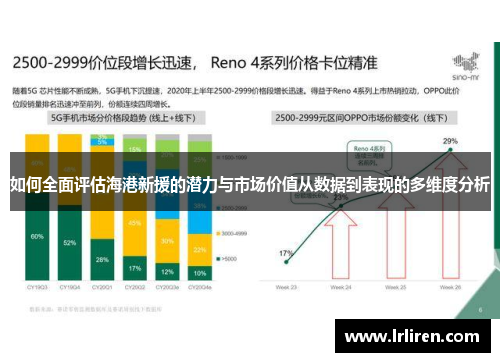 如何全面评估海港新援的潜力与市场价值从数据到表现的多维度分析