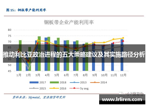 推动利比亚政治进程的五大策略建议及其实施路径分析