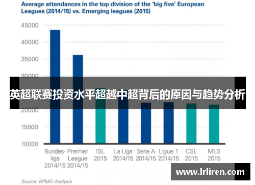 英超联赛投资水平超越中超背后的原因与趋势分析